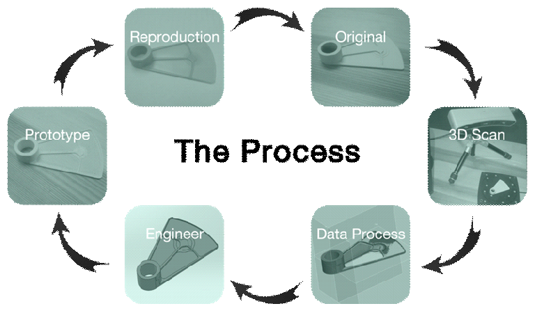 product-development-item